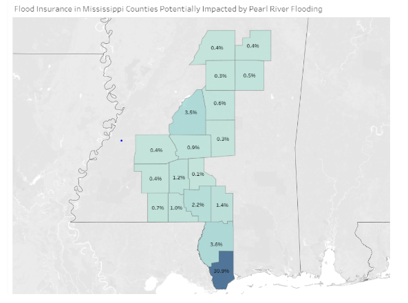 Mississippi flood take-up rates